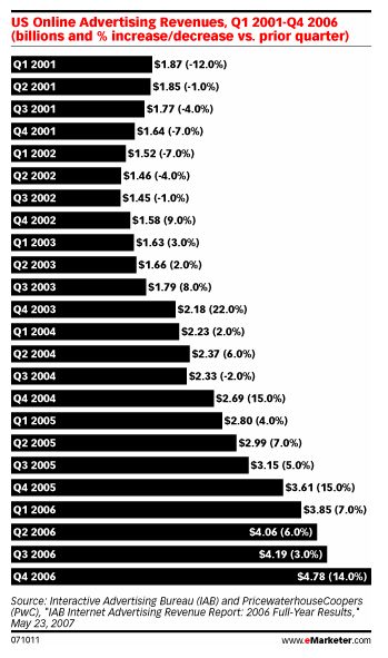 Onlineadspendgraph