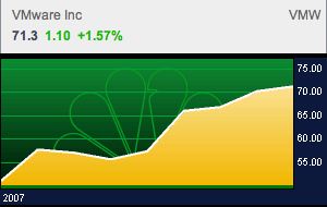 Vmwarechart