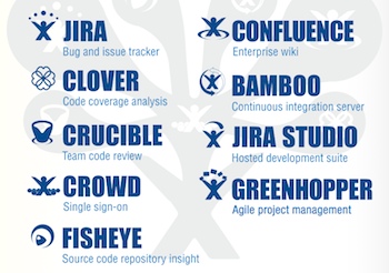 Atlassian-products