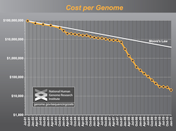 GenomeCost-chart