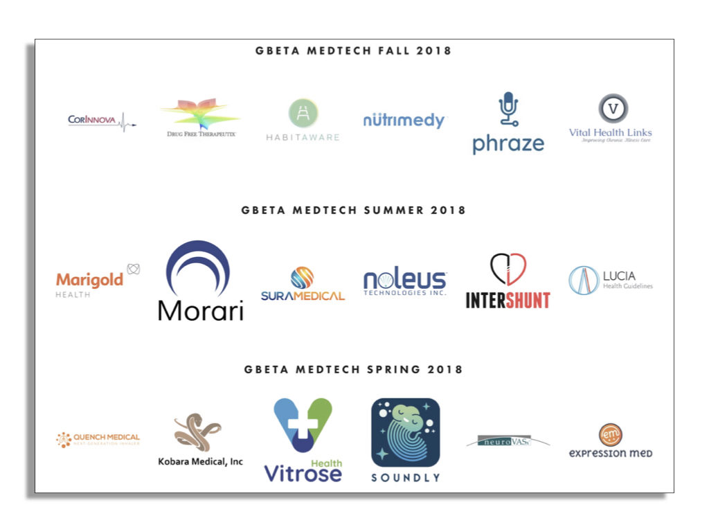 Logos of the 18 gBETA MedTech startups in 2018